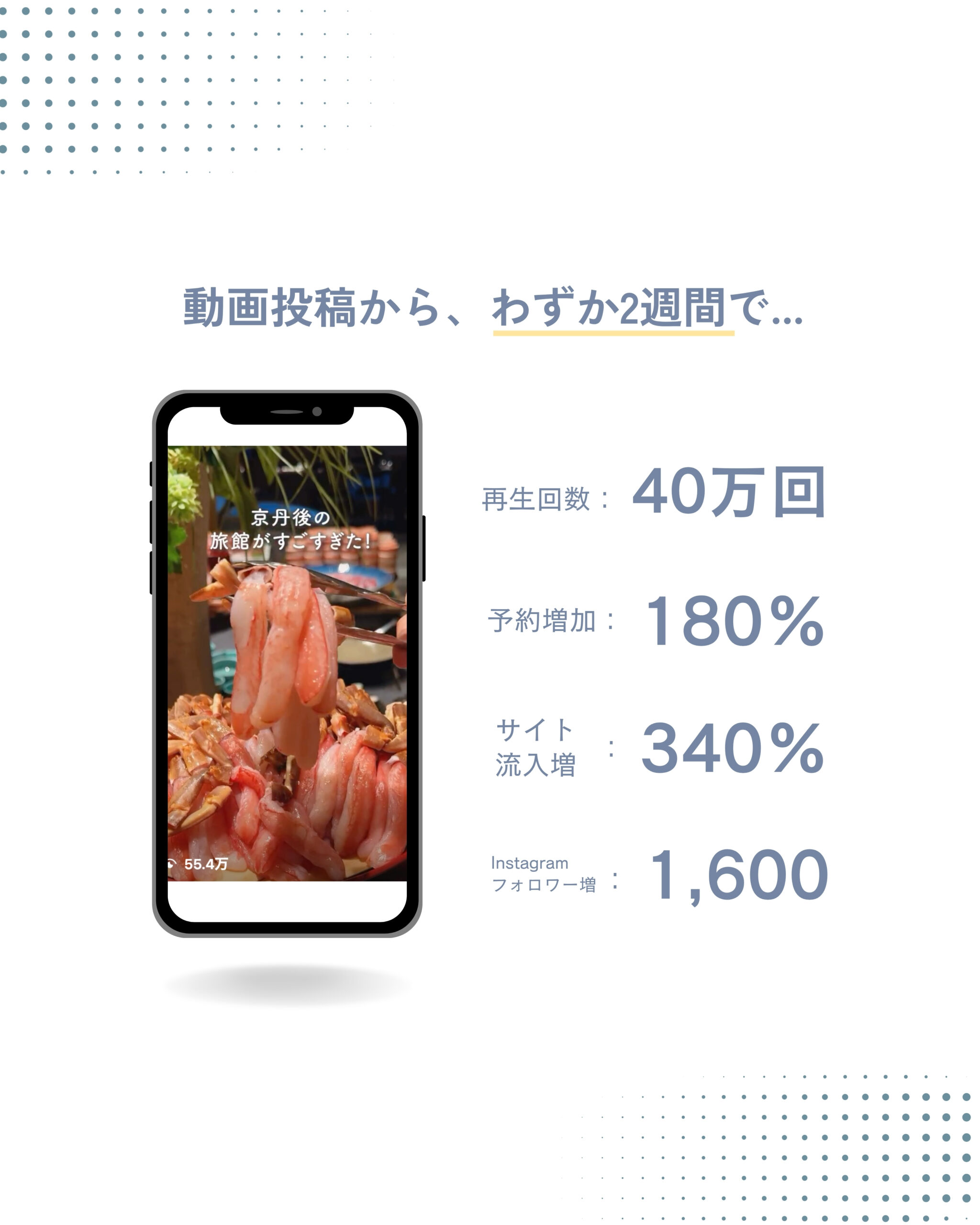 SNSショート動画で予約数180%増。京丹後市の宿泊促進プロモーション
